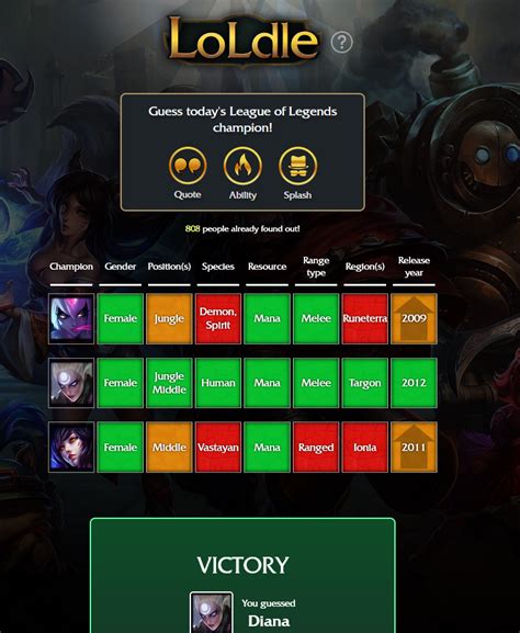 guess today lol champion